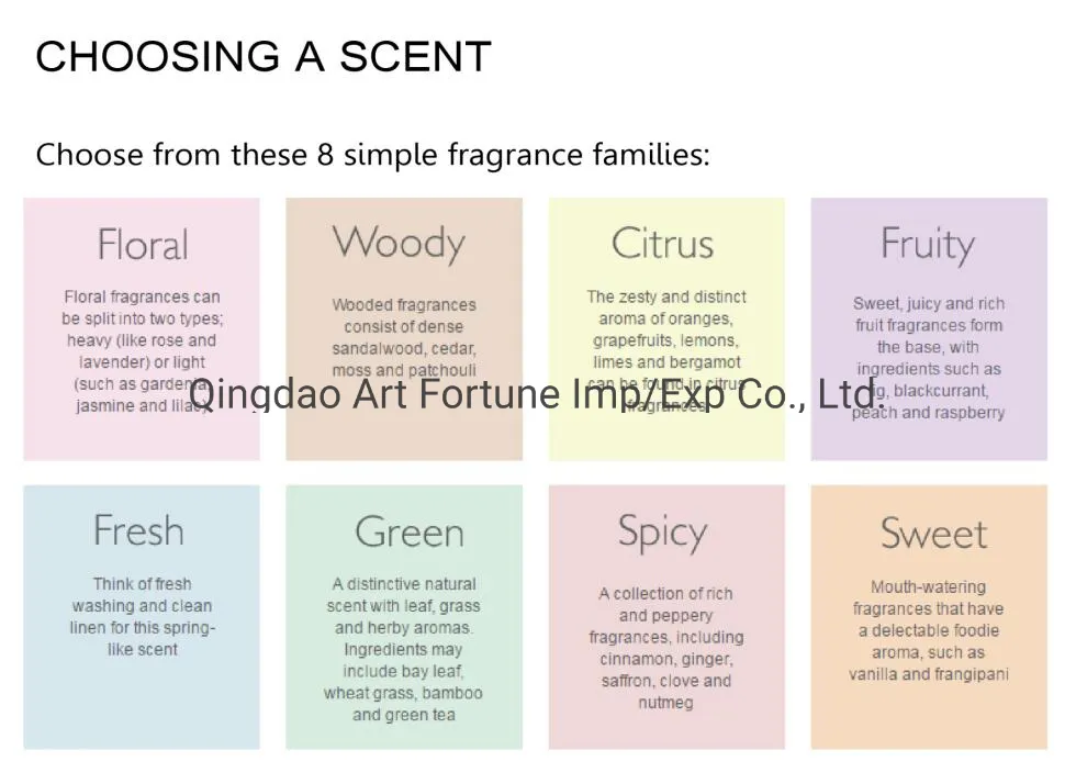 Popular Fragrances