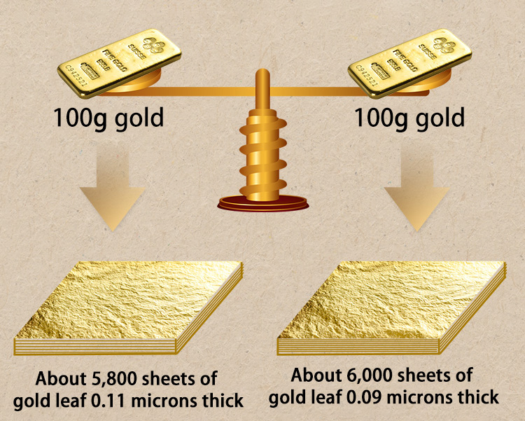 24K Edible Gold Leaf 8*8cm Pure Metal Foil Gold Leaf Sheets for Skin Care Food Drink Art Decoration Cake