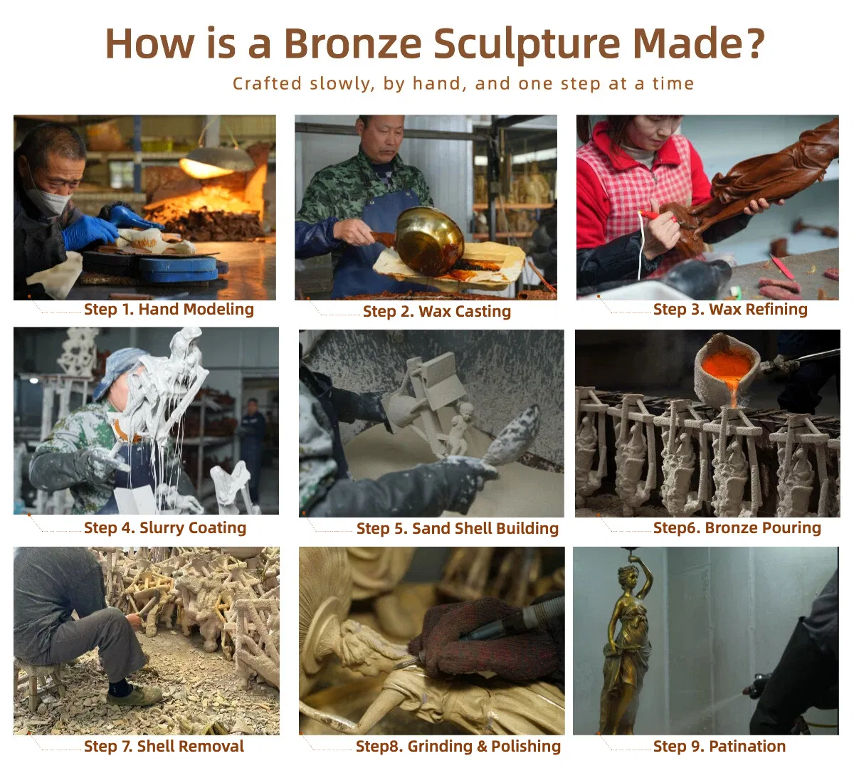 Bronze Casting Process