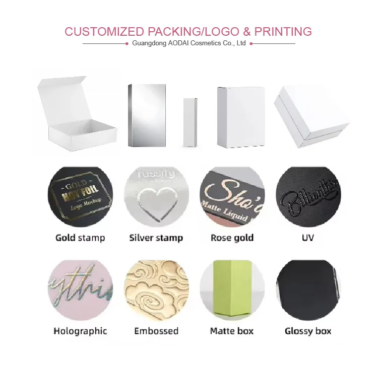 Customization Capability 4