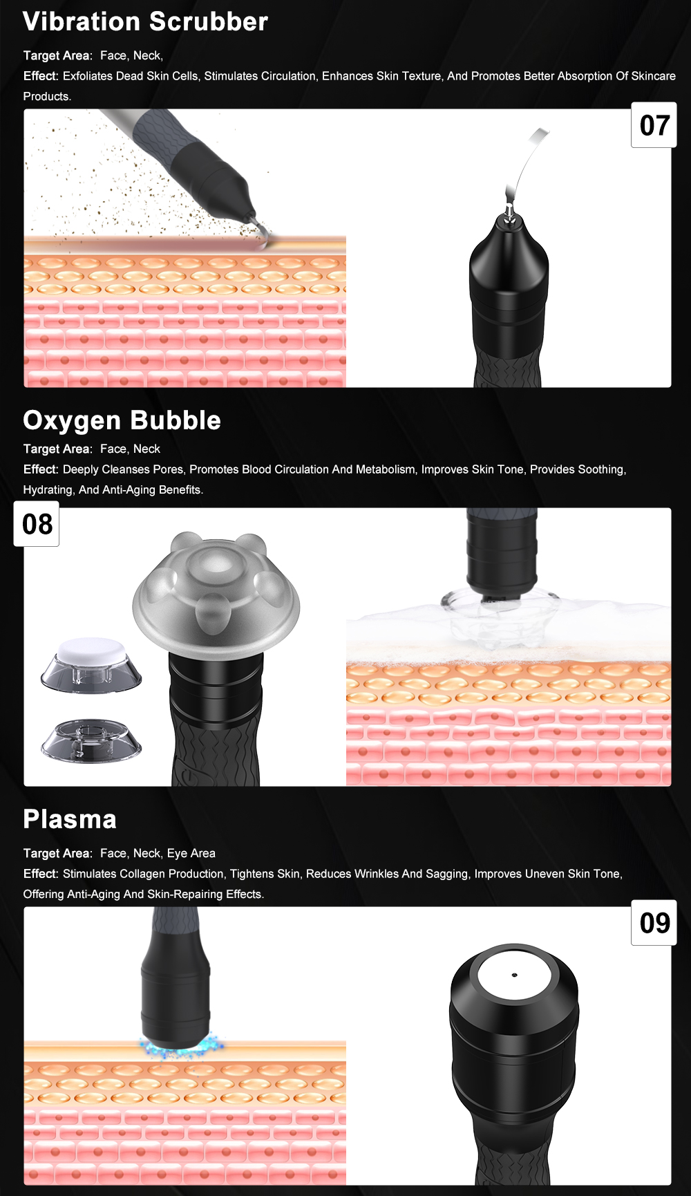 Functional Detail 3