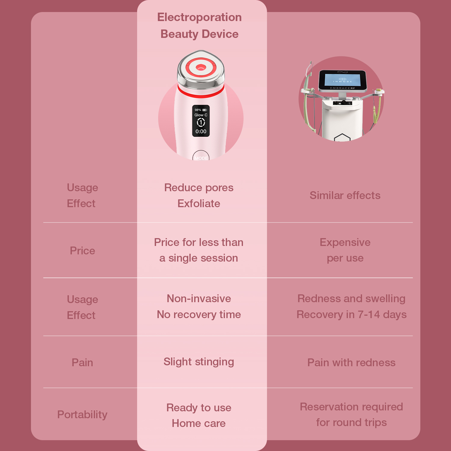 Hot Sales Electroporation Face &amp; Neck Lifting Massager Beauty Device Handheld Facial Beauty Machine