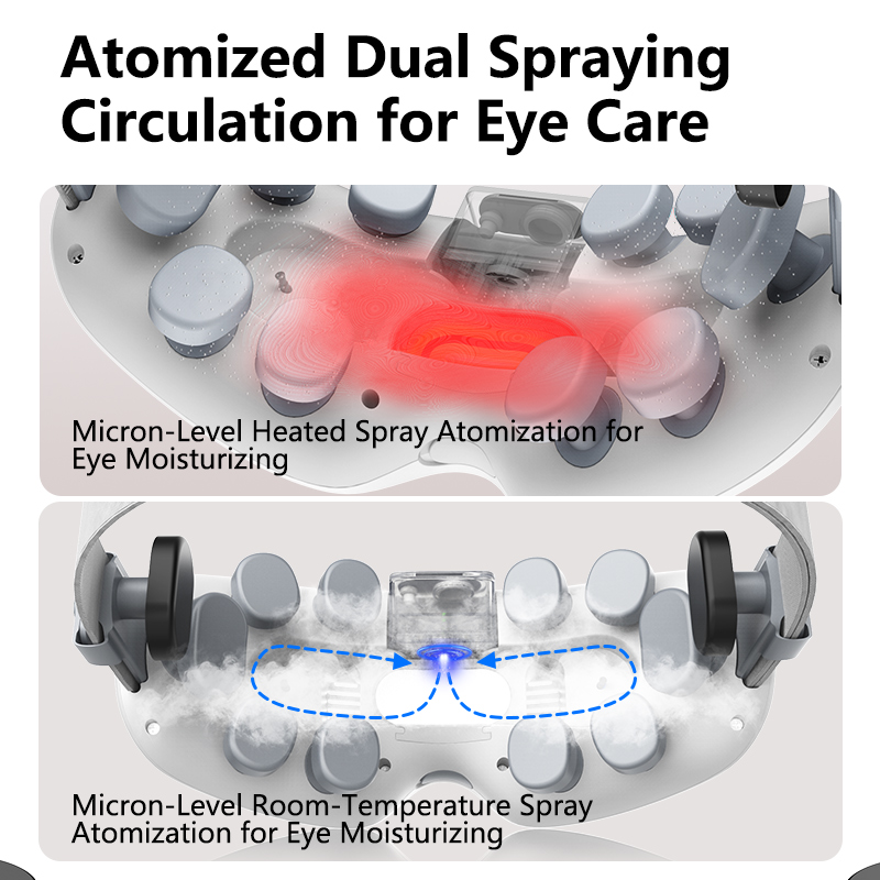 Effective Eye Fatigue Relief