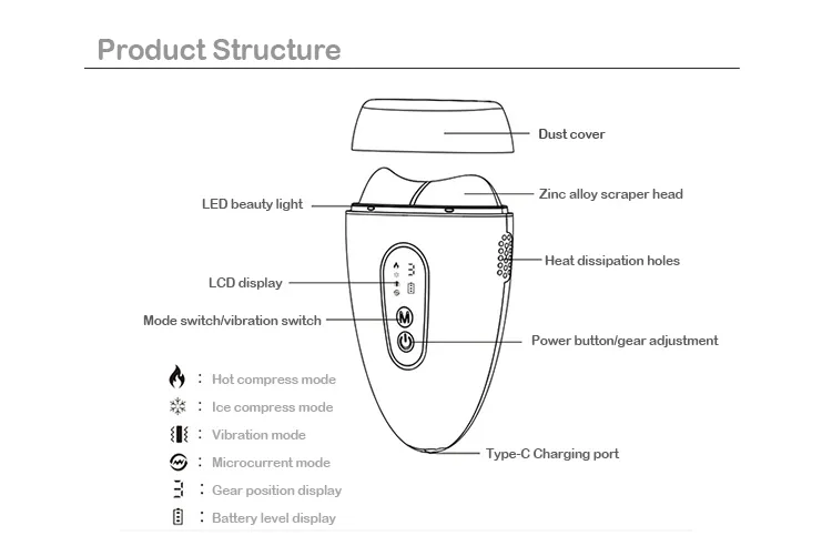 Micro Current Massage