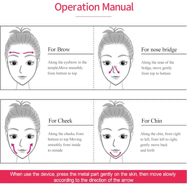 Complete Usage Manual Diagram