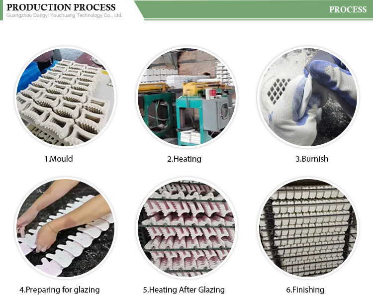 Company Production Line