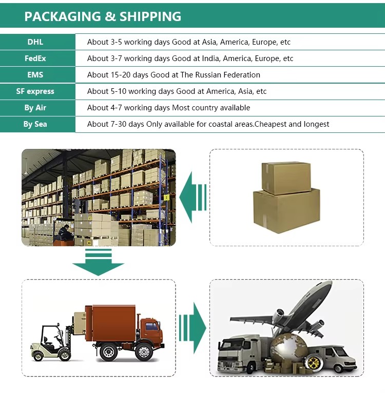 Packaging and Shipping