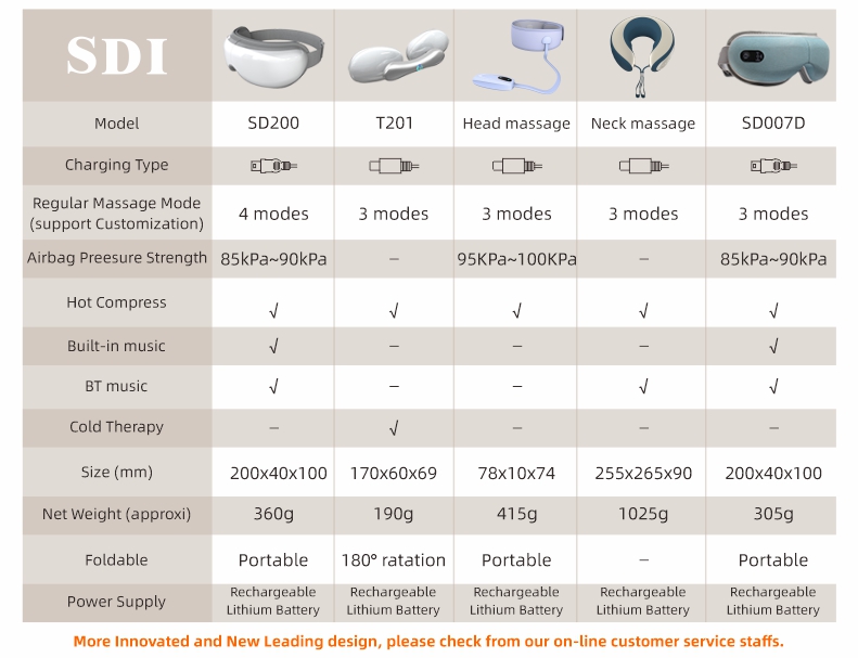 Z400 EMS Eye Massager Main Image
