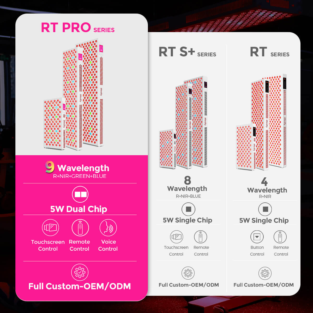 Upgraded System Hassle-Free Use 9 Wavelengths Smart Touch Control Movable Stand 4500W Red Light Therapy Panel