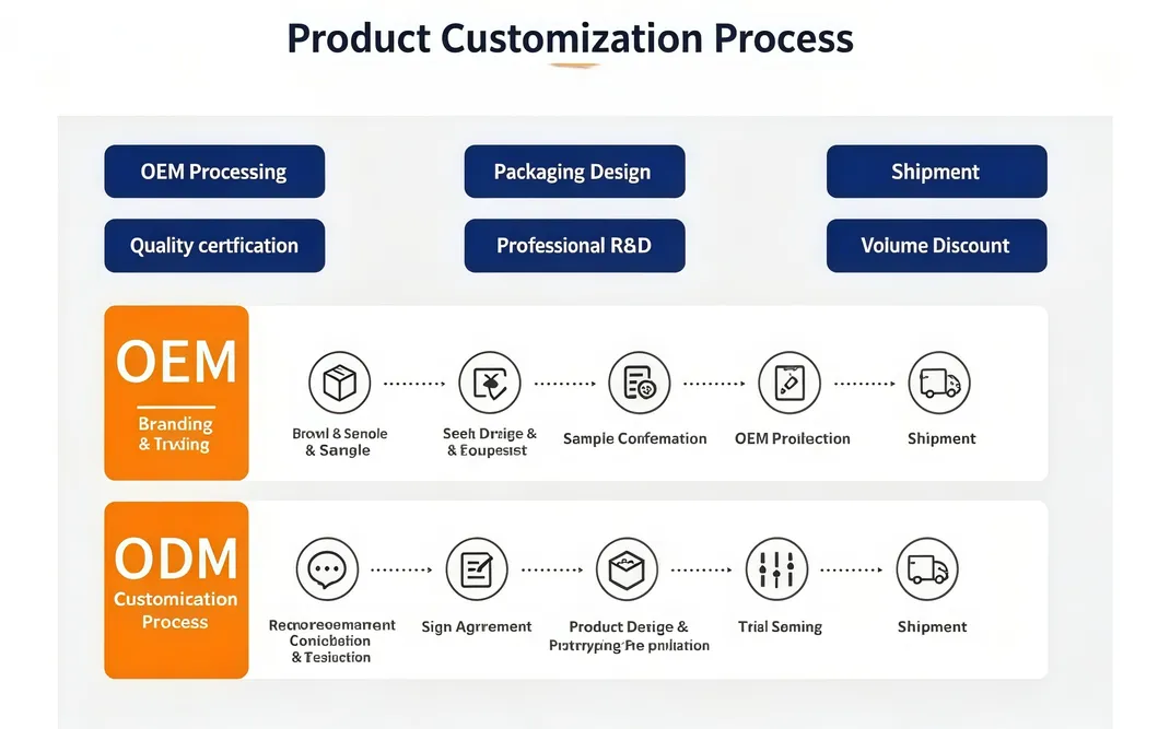 Production Facility View 4