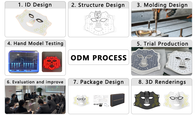 ODM Process Flow