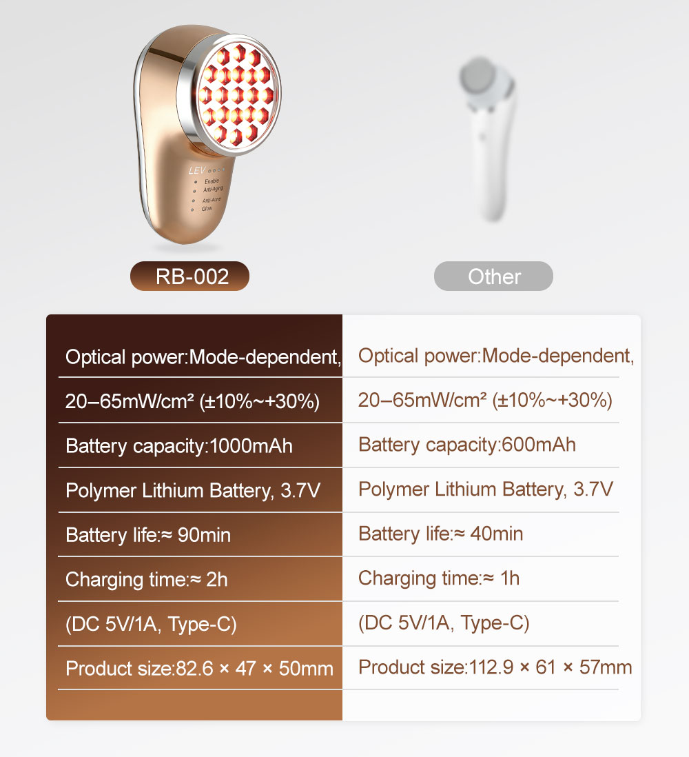 Product Feature 3