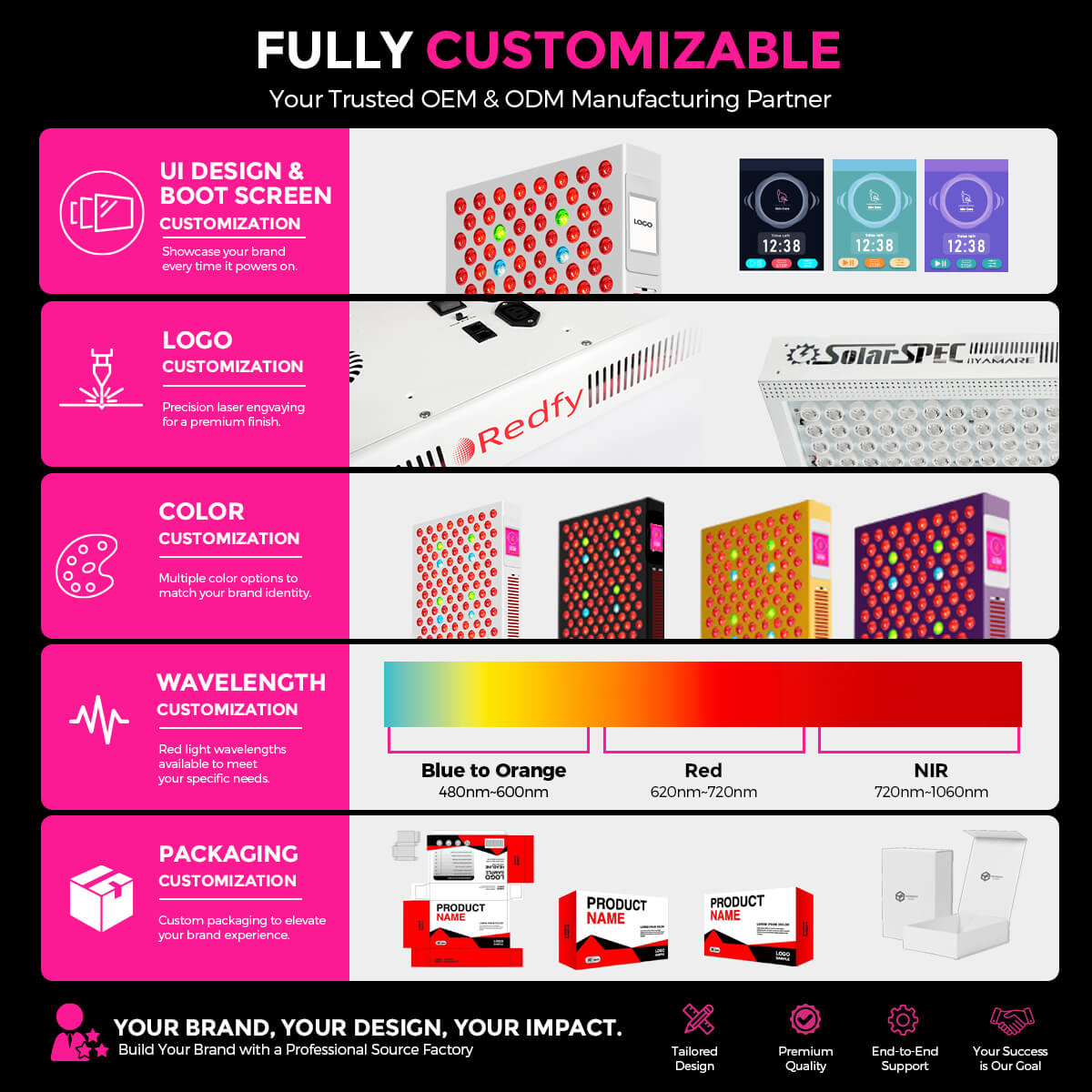 Upgraded System Hassle-Free Use 9 Wavelengths Smart Touch Control Movable Stand 4500W Red Light Therapy Panel