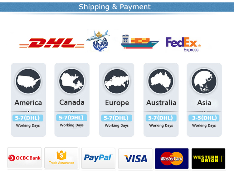 Shipping and Payment Methods