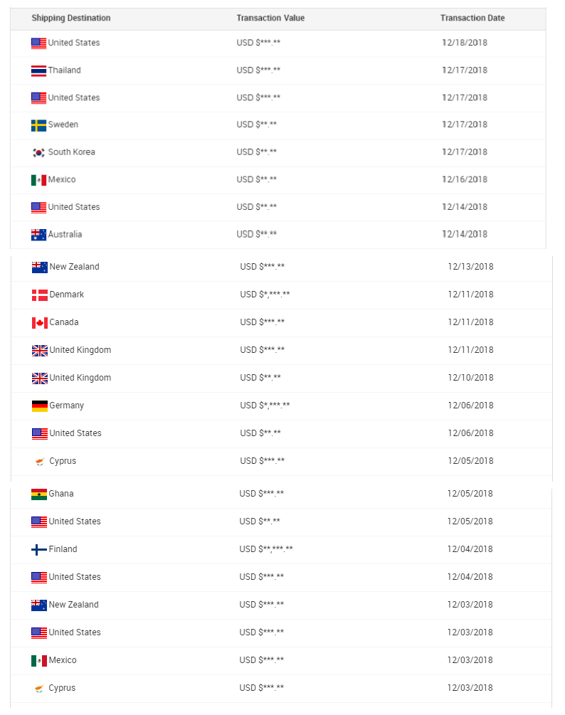 Transaction Details Graph