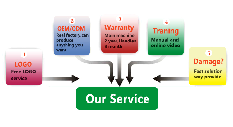 Similar Products Overview