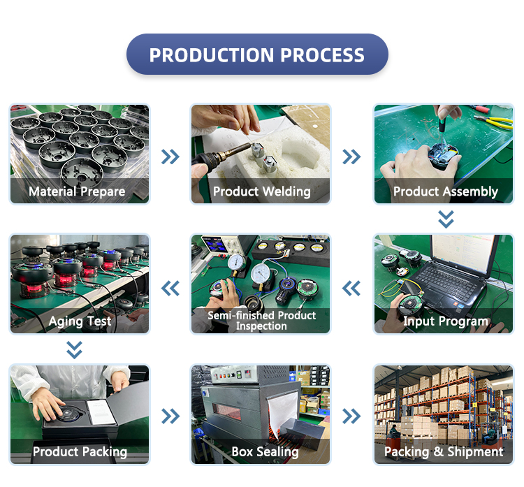 Product Showcase 3