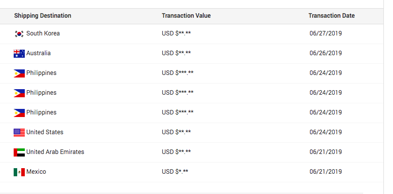 Transaction History Data