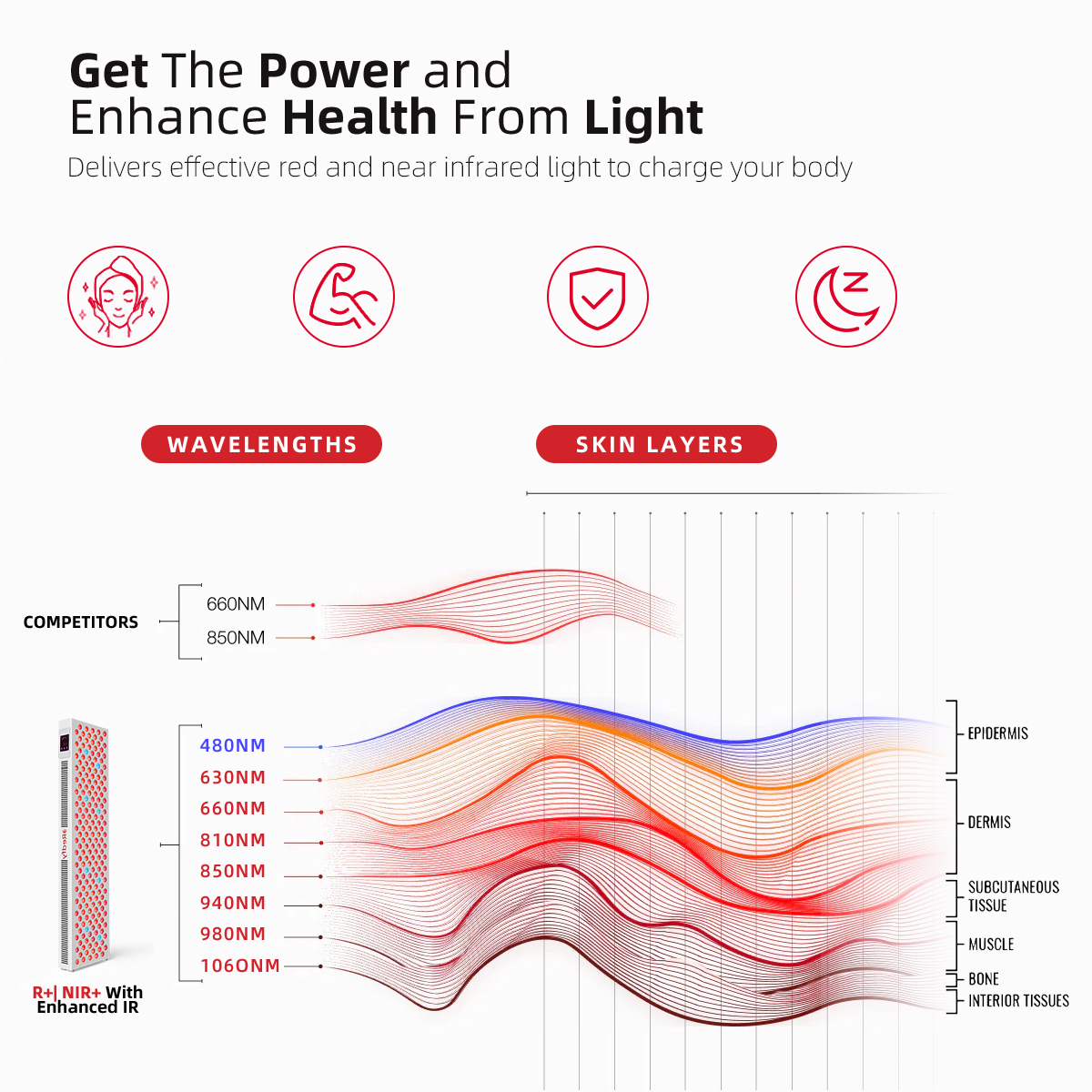 Redfy Factory Wholesale Advanced Pulsing Mode Full Body PDT Machine LED Light Therapy Panels Red Light Therapy Beauty Device