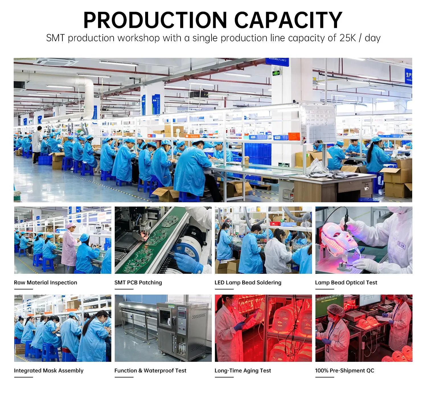 Factory Overview 4