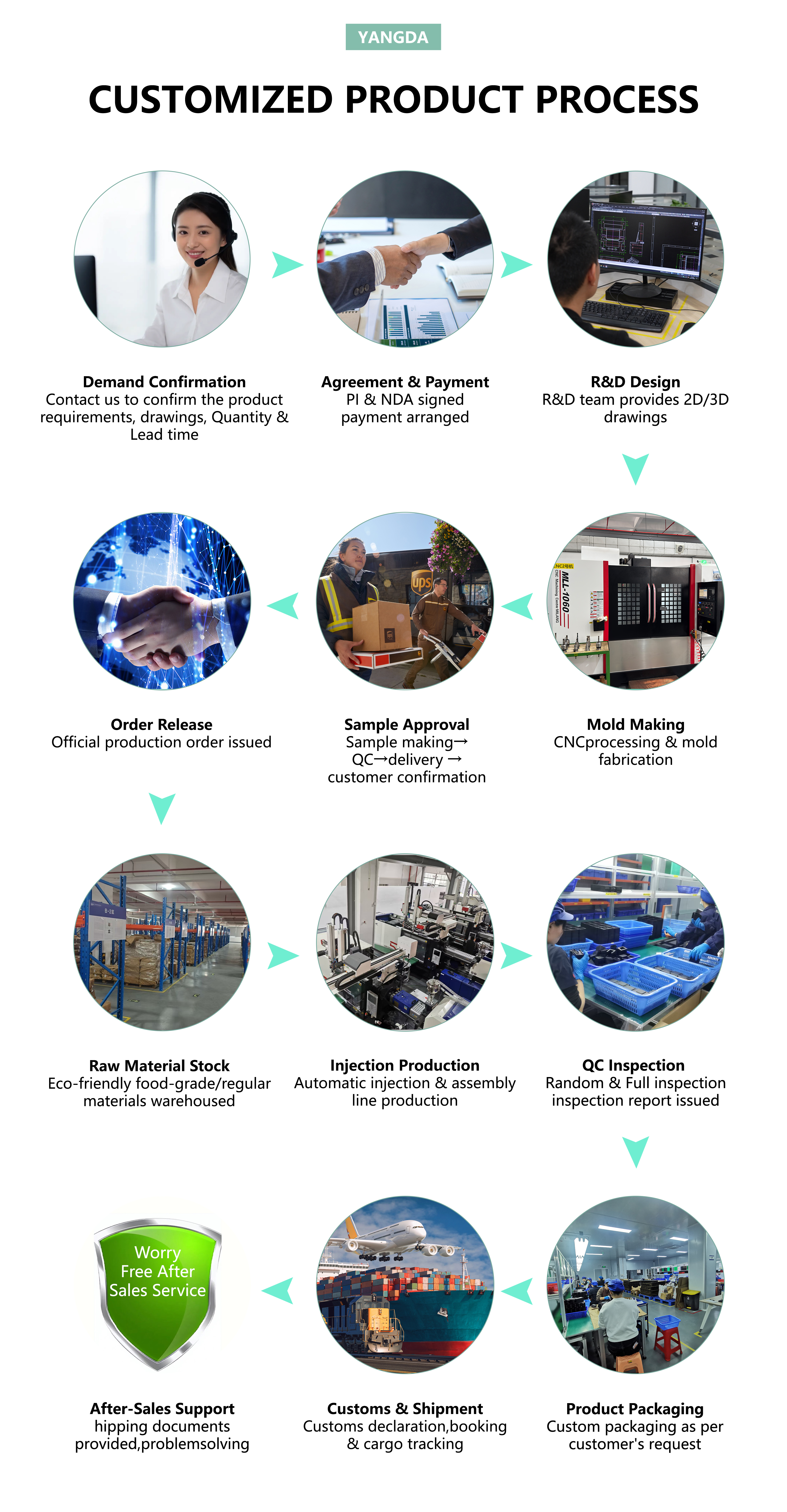 Production Workflow