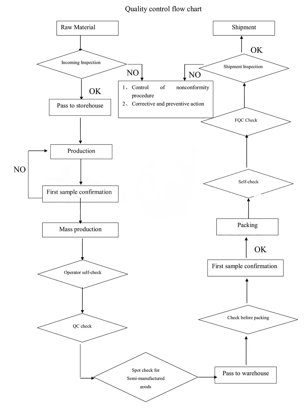 Workflow 3