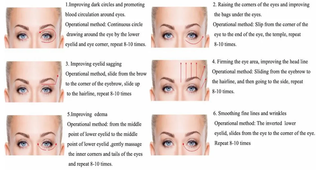 Portable RF Eye Lifting Facial Beauty Machine Eye Massager Operation