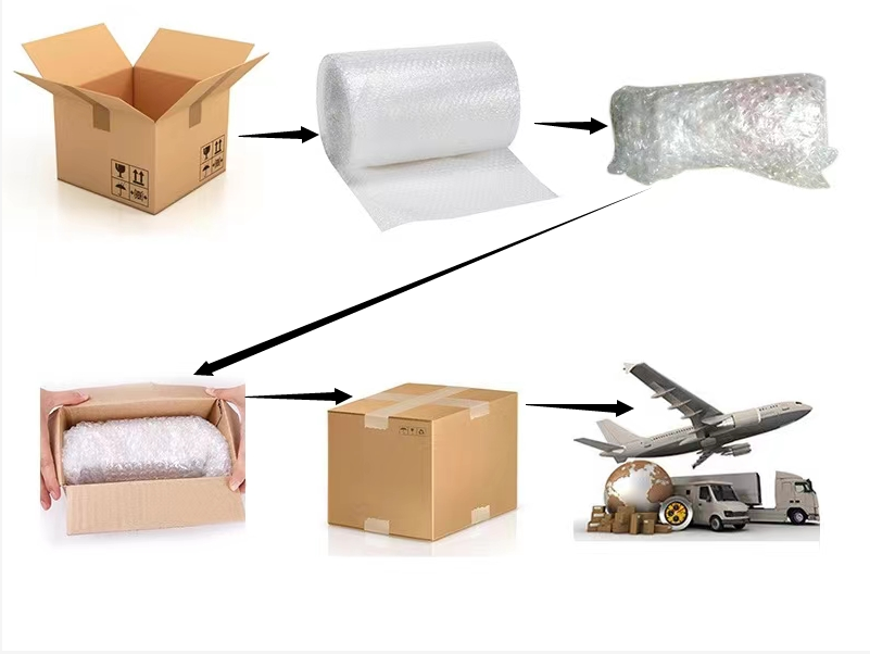 Packing Process