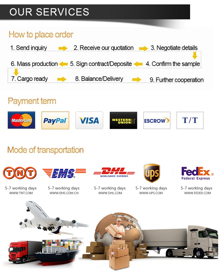 Service Process