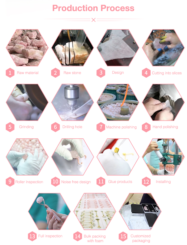 Manufacturing Technique