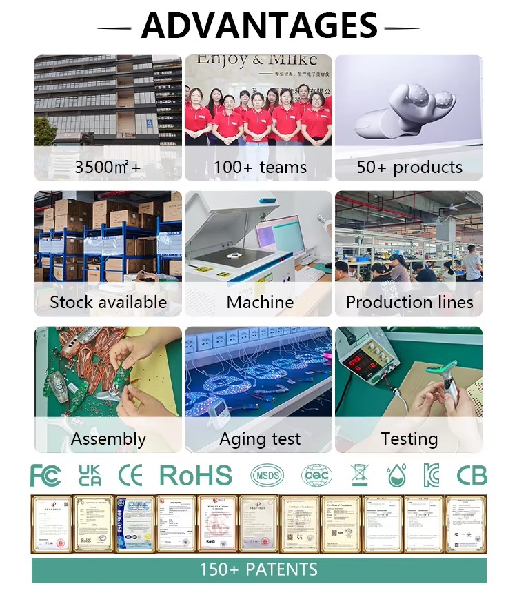 Overview 3