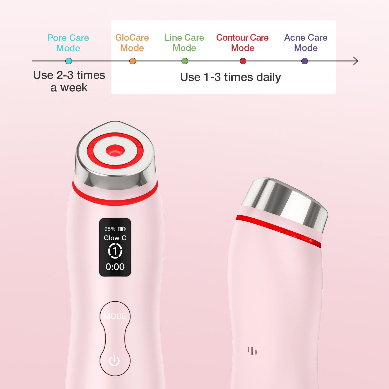 Hot Sales Electroporation Face &amp; Neck Lifting Massager Beauty Device Handheld Facial Beauty Machine