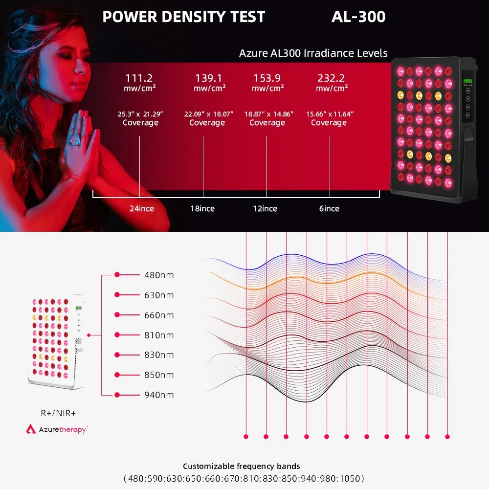 Versatile Infrared Full Body Beauty Treatment Device for Home Use