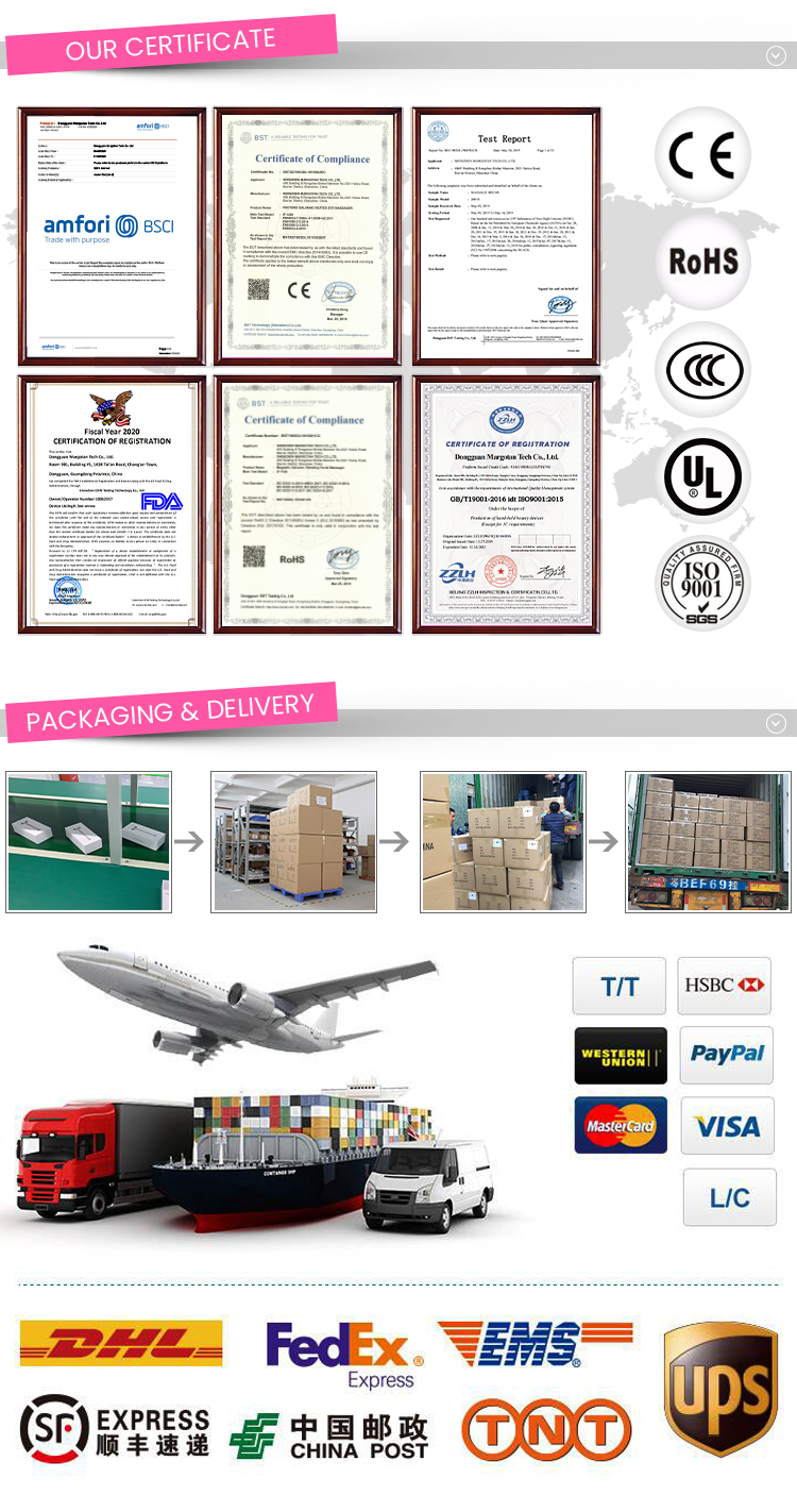 Certificates