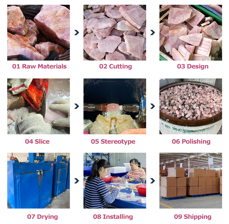 Production Process Details