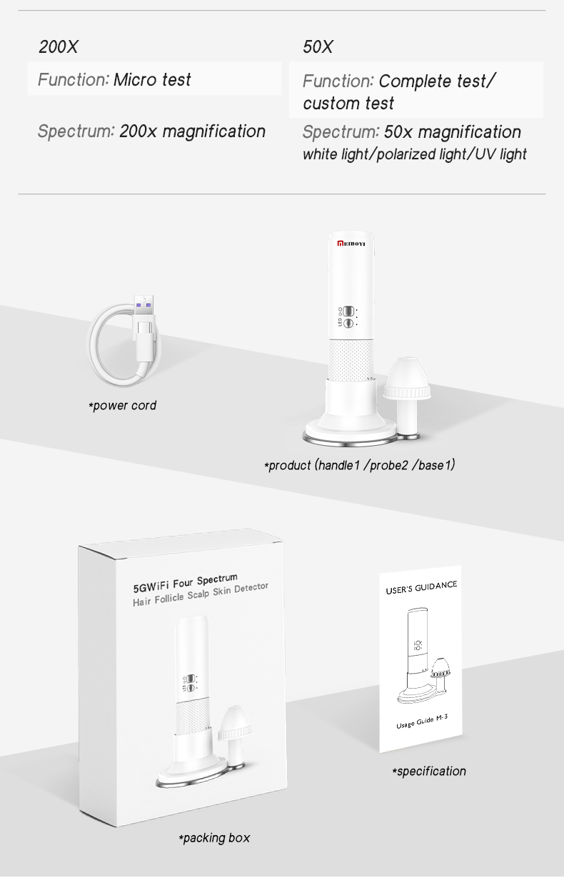Product Usage Diagram