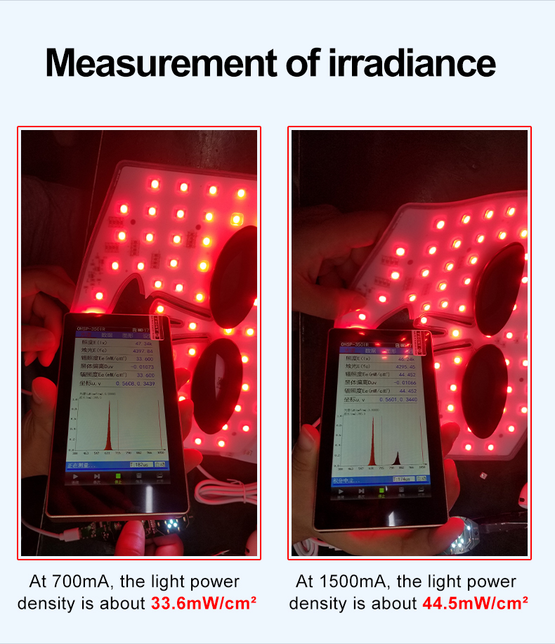 LED Lights Close-up