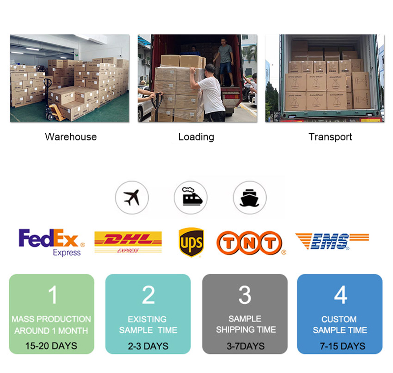 Packaging Detail Diagram