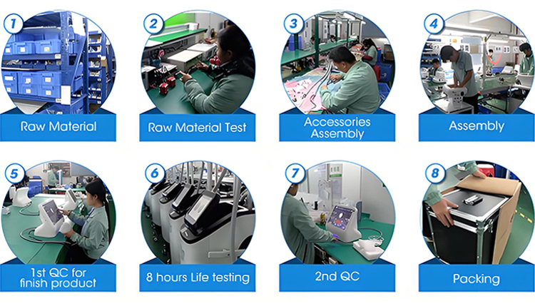 Work Process Flow