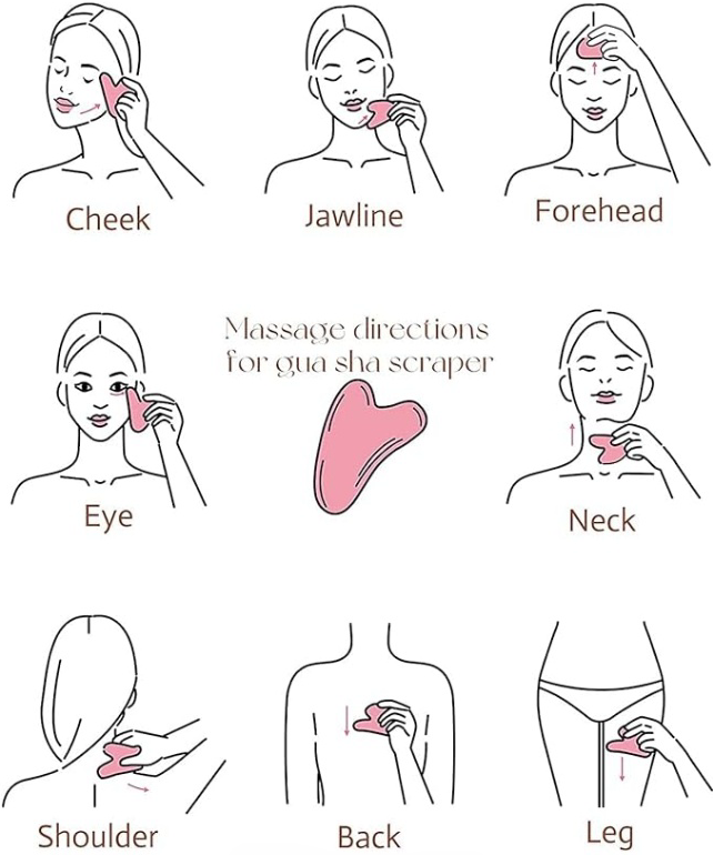 How to use Instruction 2