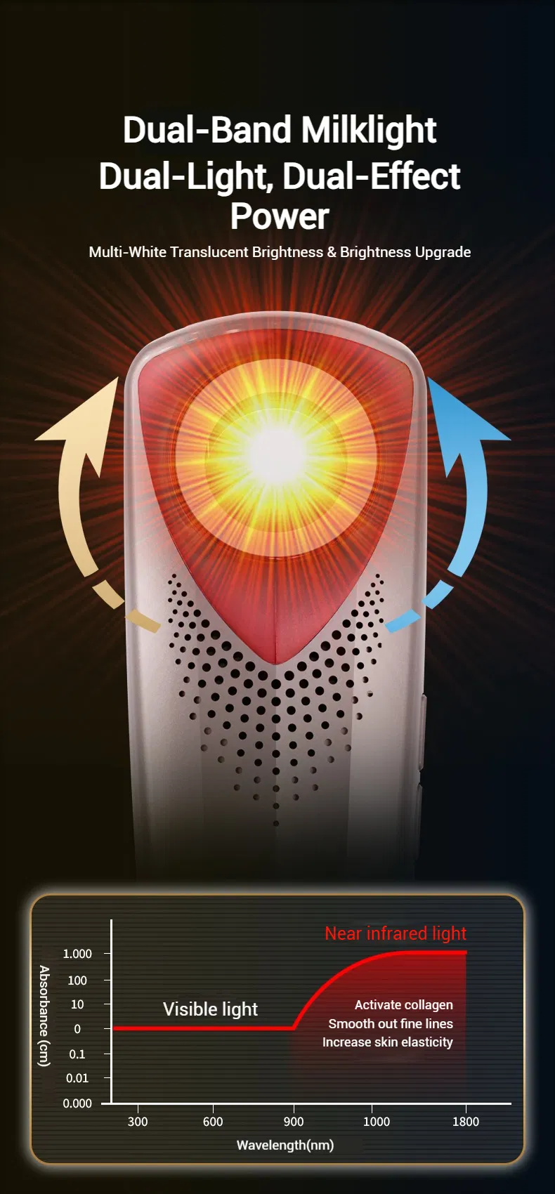 Milk Light Function Details 2