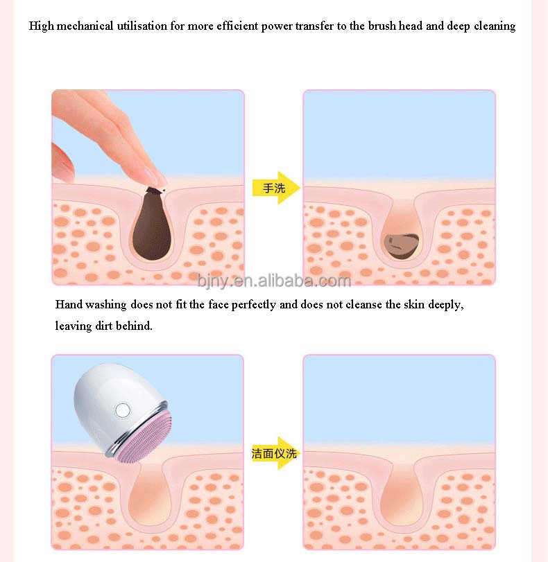 Facial Cleansing Process