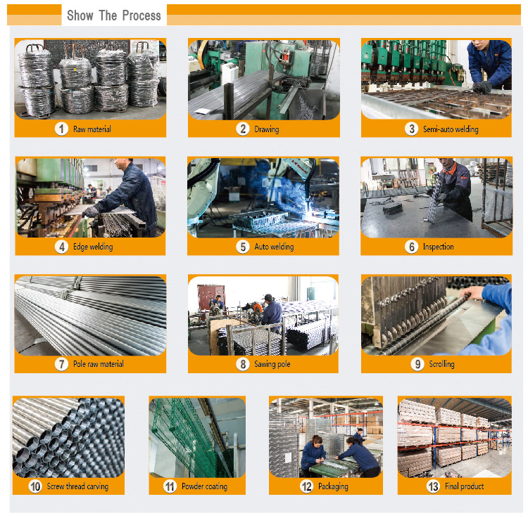 Production Process Flow Chart