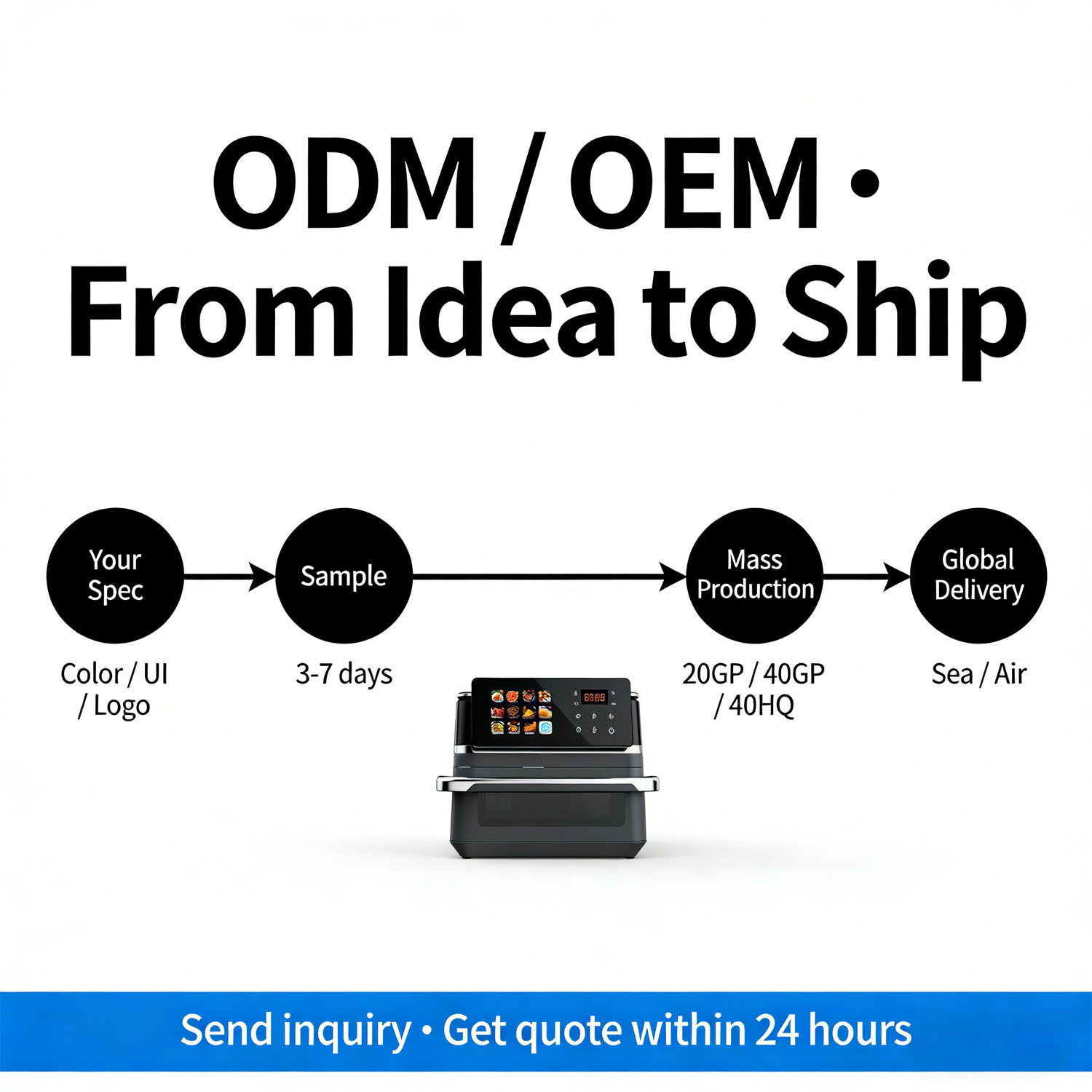 第7张 ODM OEM服务图（时间线流程）