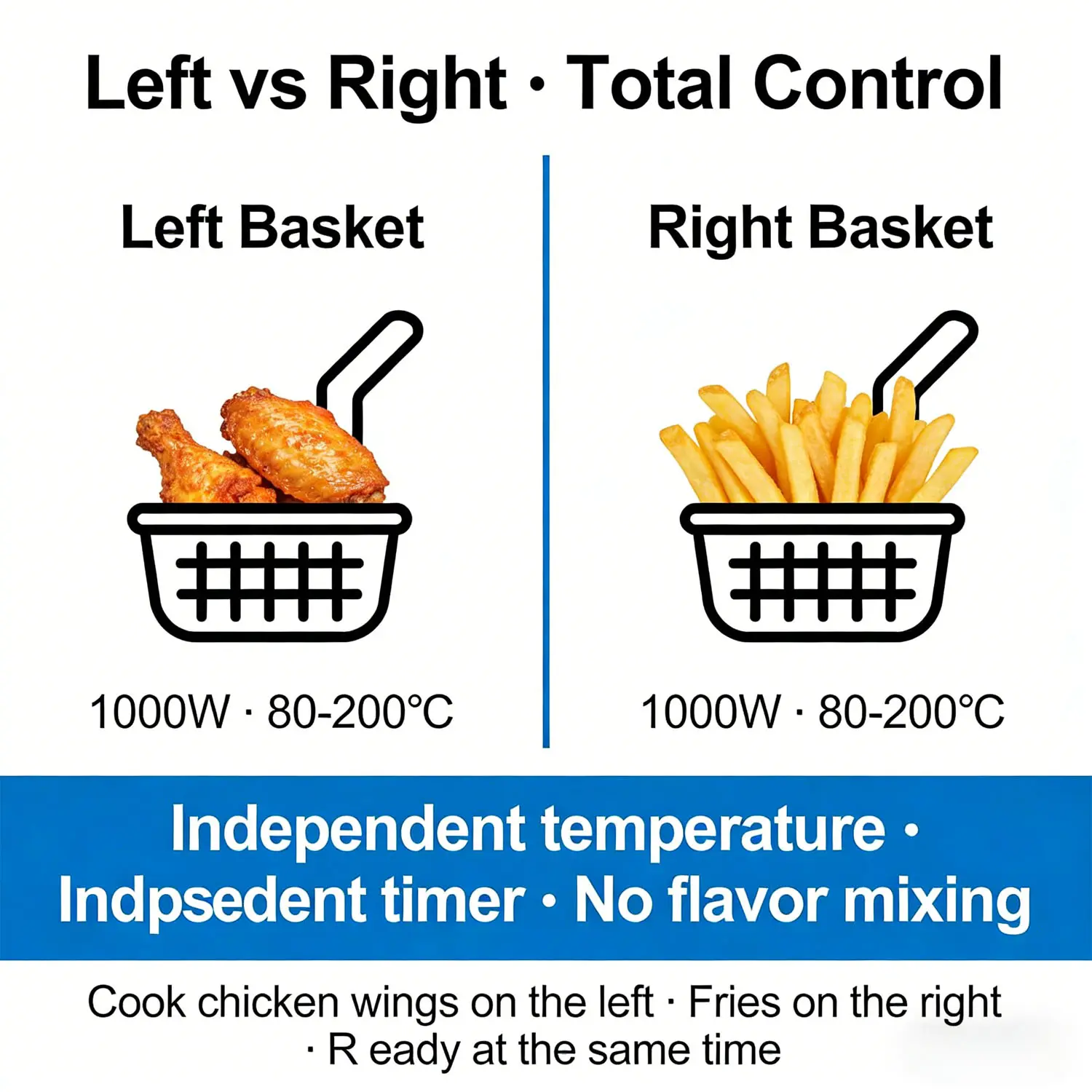 China Dual Zone Air Fryer 8.5L Dual Motor Independent Control Suppliers, Factories