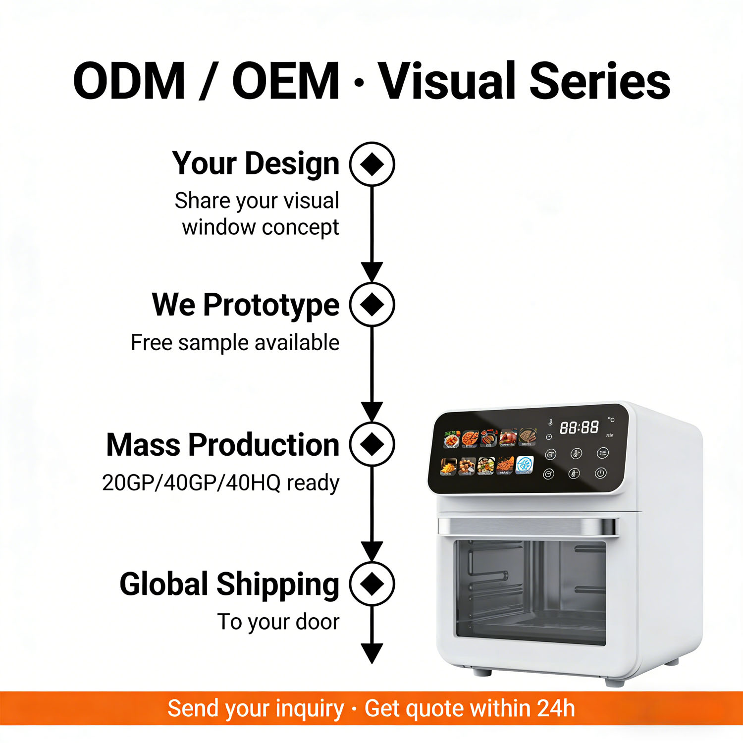 OEM and ODM Service Processes