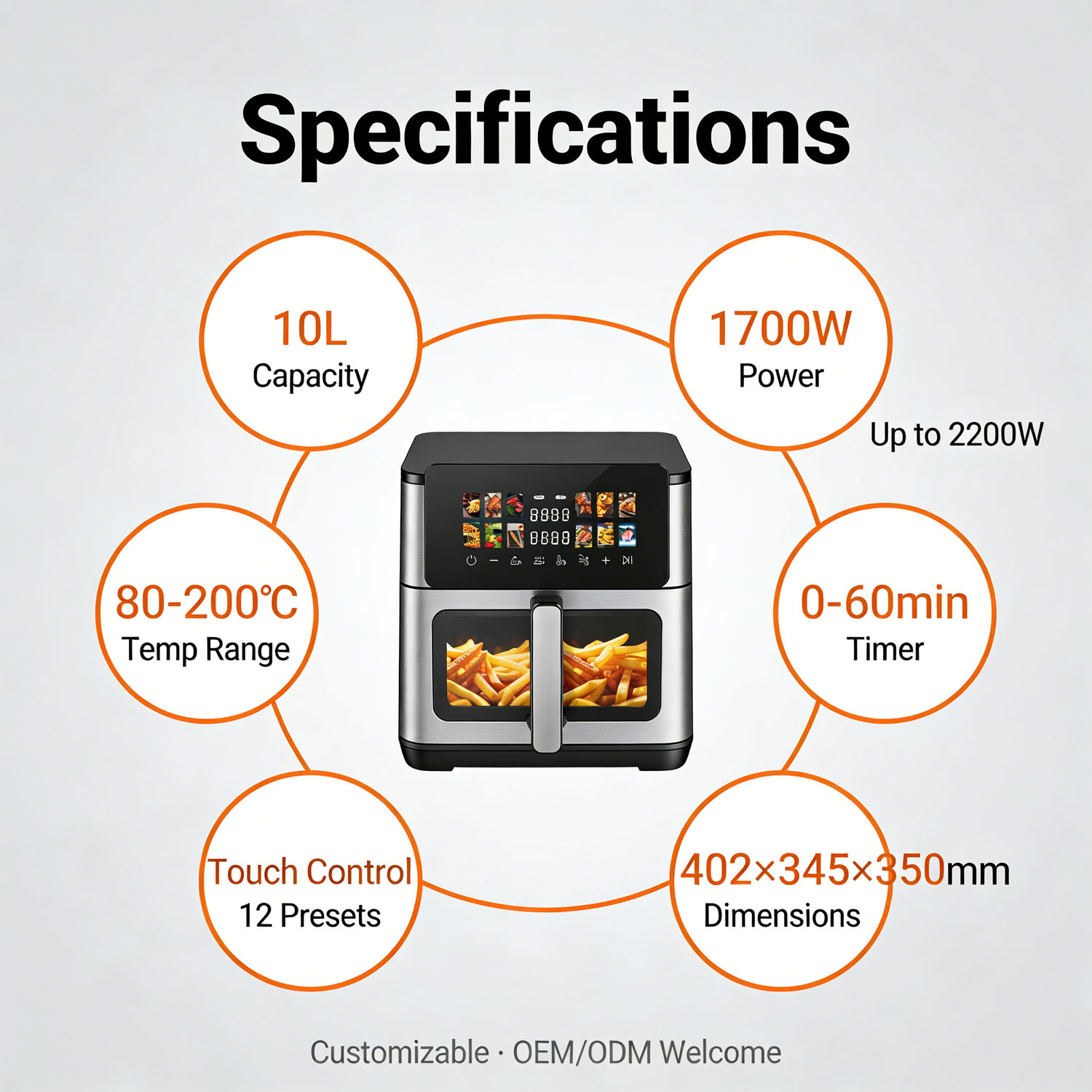 Core specifications parameters and technical details chart