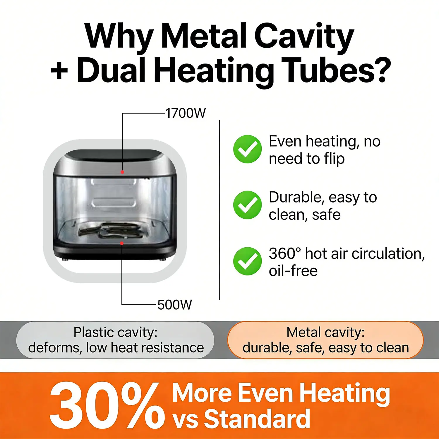 Wholesale Digital Air Fryer 8L 1700W Metal Cavity Dual Heating Touch Screen OEM ODM Manufacturer, Factories