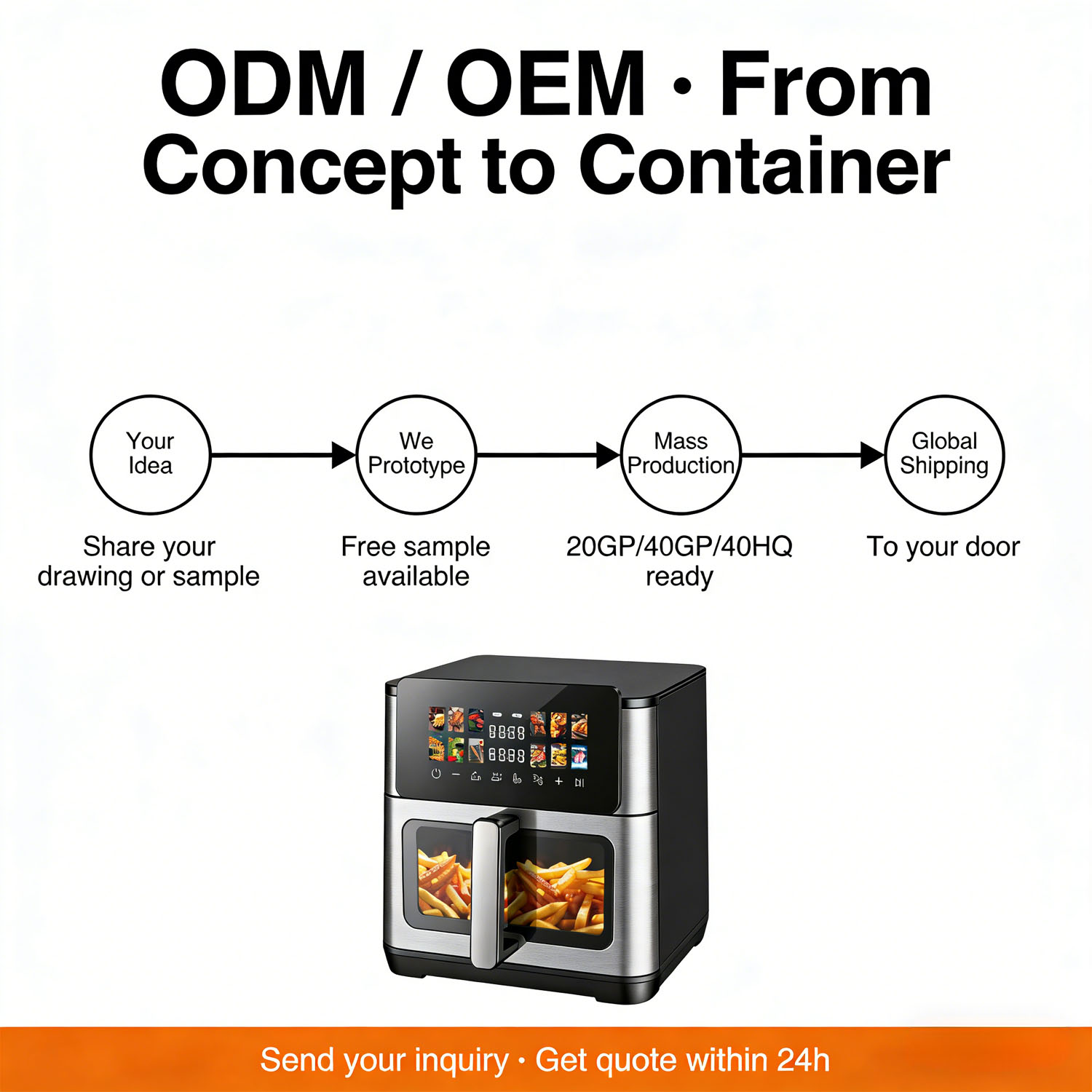 OEM and ODM customized design services for global buyers