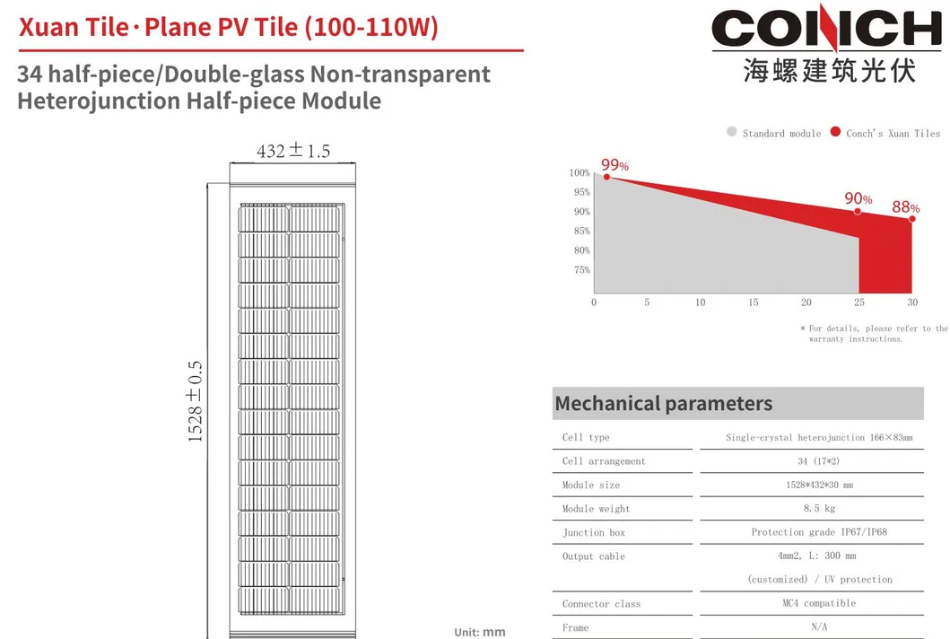 Renewable Energy Photovoltaic Roof Tiles